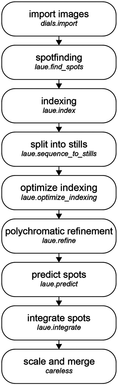 FIG. 3.