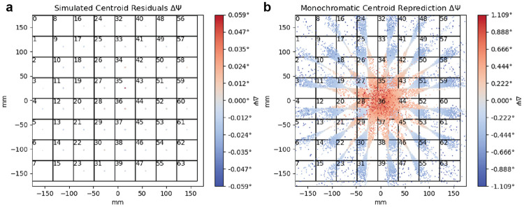 FIG. 7.