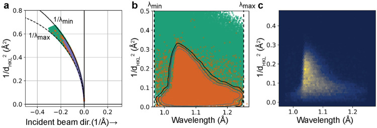 FIG. 4.