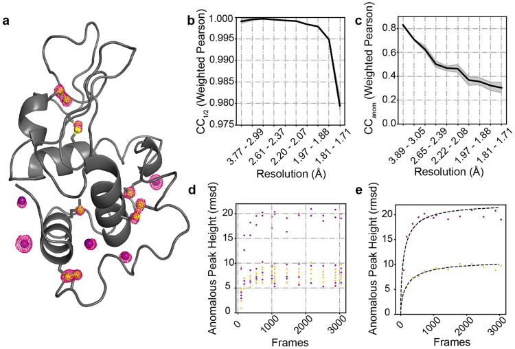 FIG. 8.