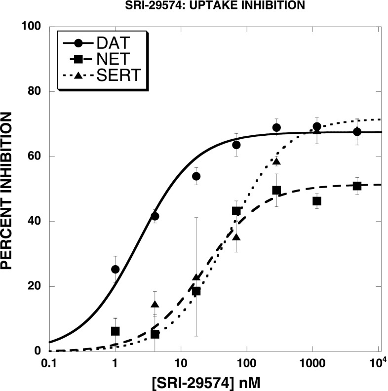 Fig. 3.