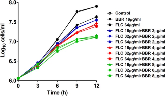 Fig 1