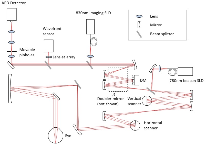 Fig. 1