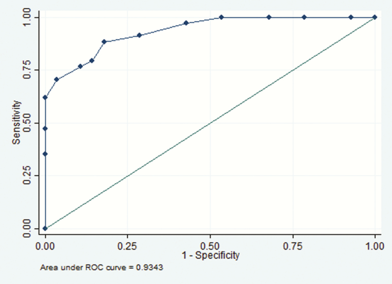 Figure 3.