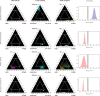 Overview of ternary classifications for diel and lunar activity (columns 1 – 2) and responses to lunar phases (column 3 and 4) for four example species (rows).