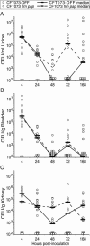 FIG. 4.