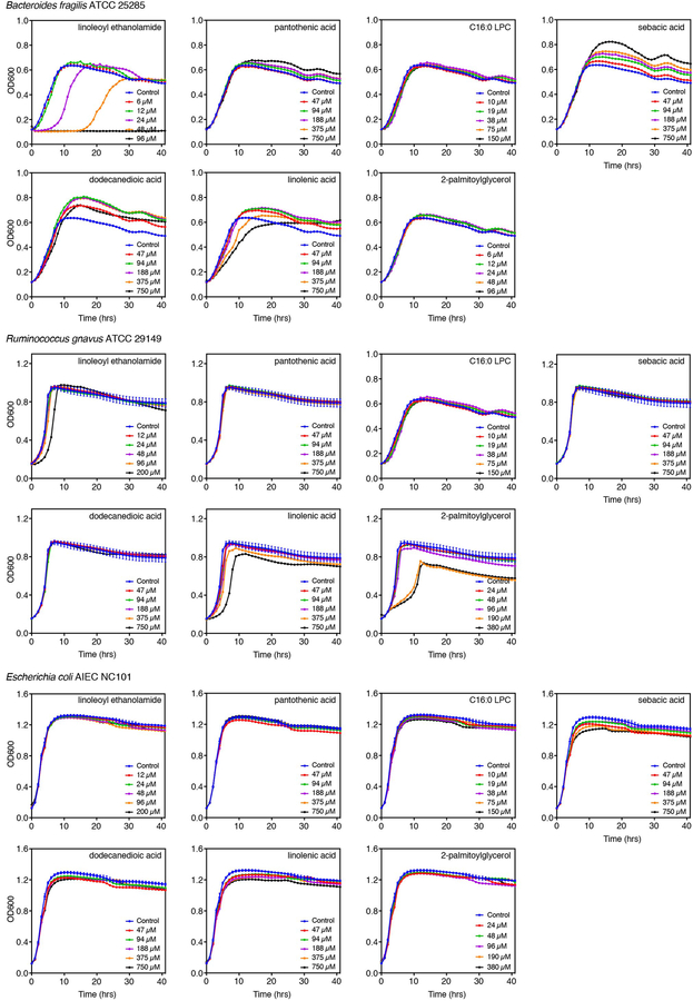 Extended Data Fig. 1