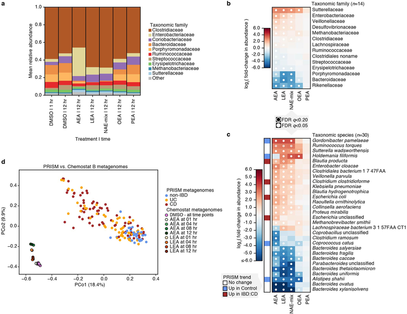 Extended Data Fig. 7