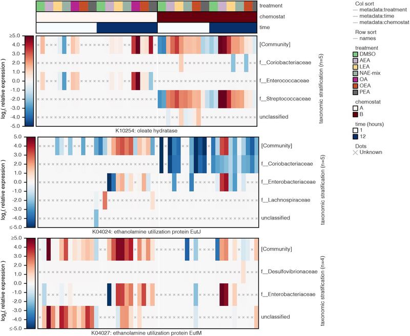 Extended Data Fig. 10