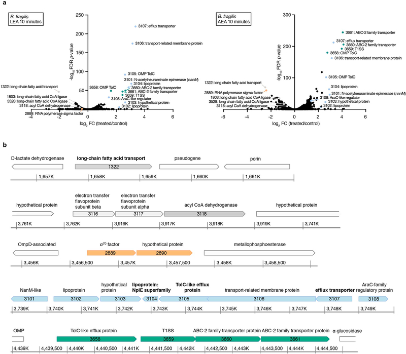 Extended Data Fig. 5