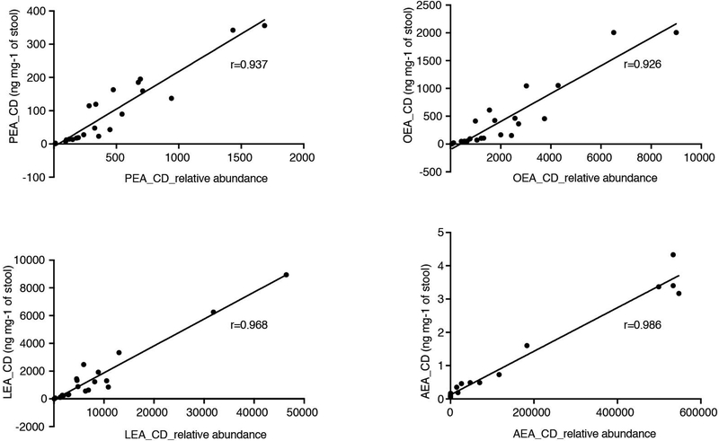 Extended Data Fig. 2