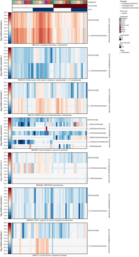 Extended Data Fig. 9