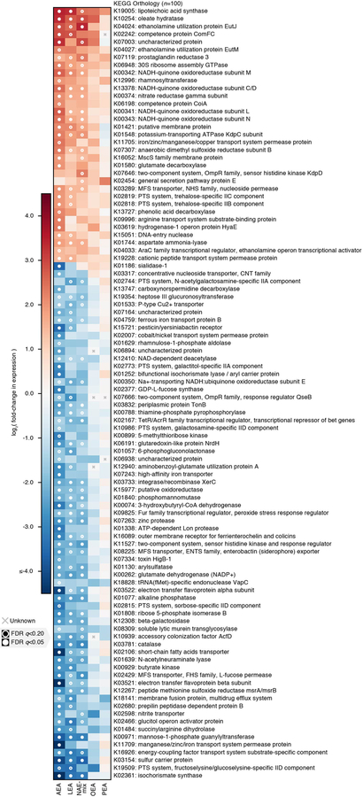 Extended Data Fig. 8