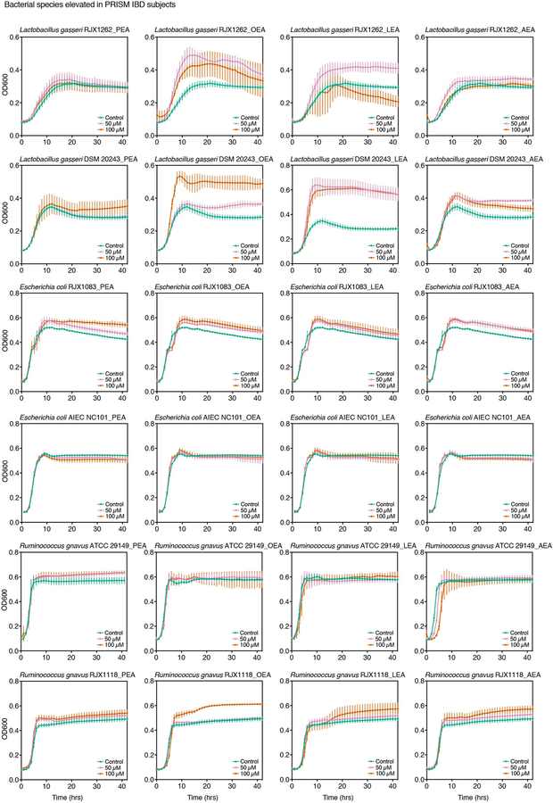 Extended Data Fig. 3