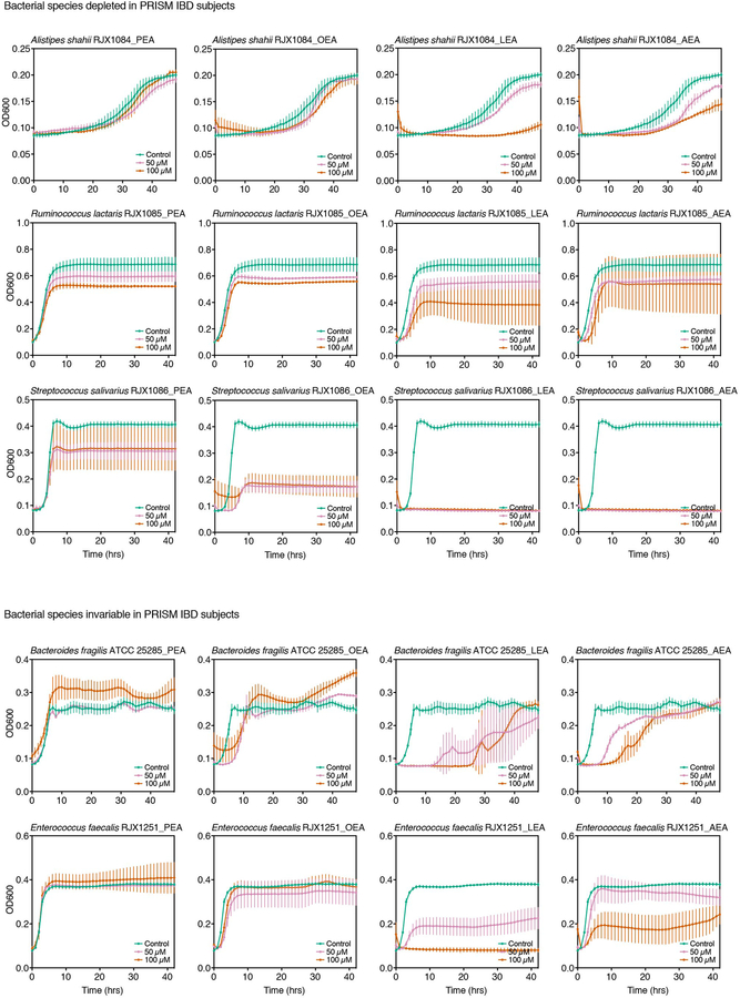 Extended Data Fig. 4