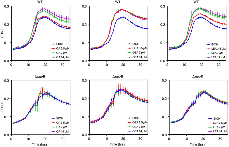 Extended Data Fig. 6