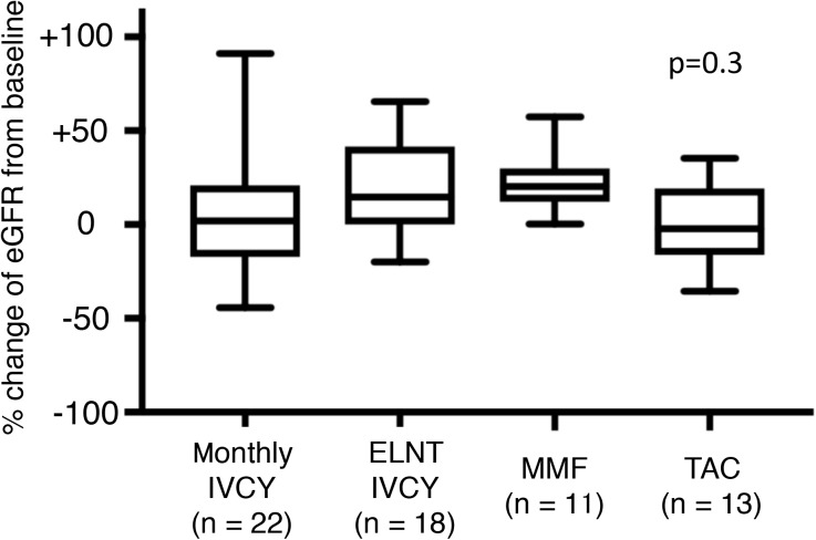 Fig 5