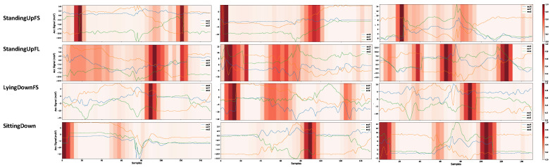 Figure 17