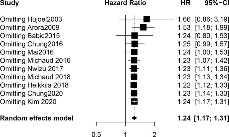 Figure 6