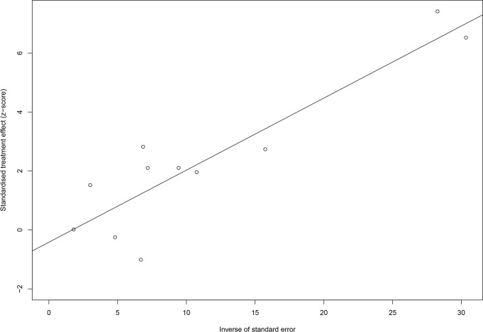 Figure 5