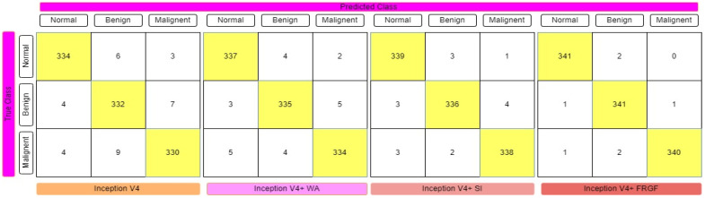 Figure 11