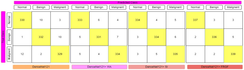 Figure 10