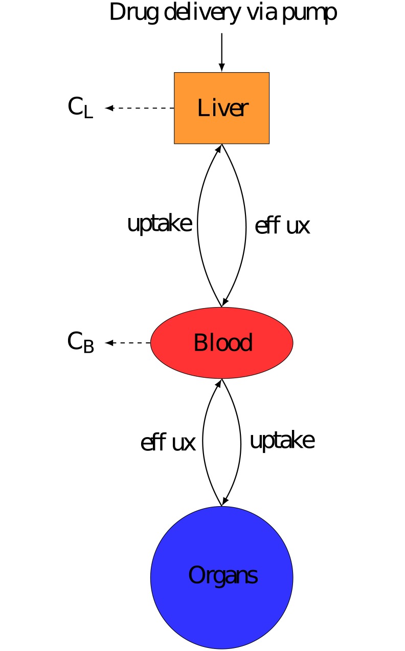 Fig 5