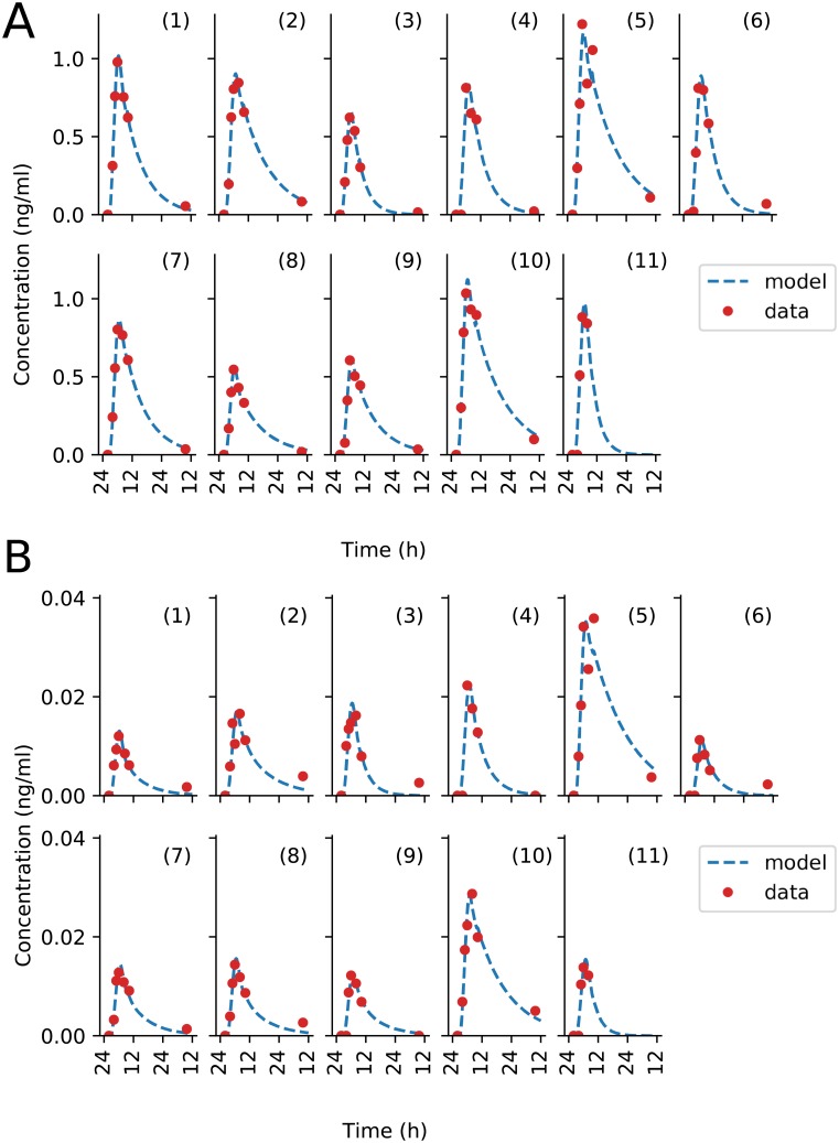 Fig 6