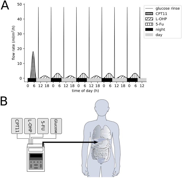 Fig 10