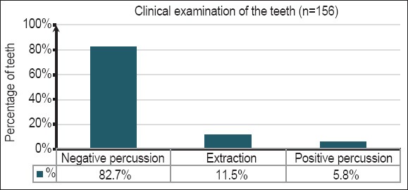 Graph 1