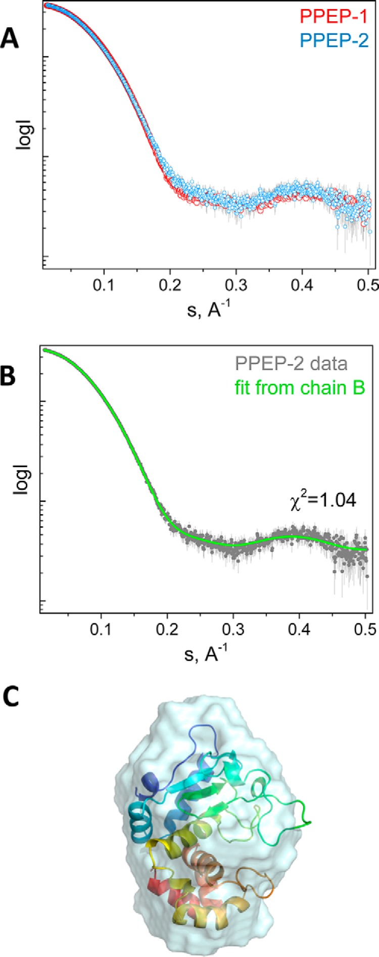 Figure 4.