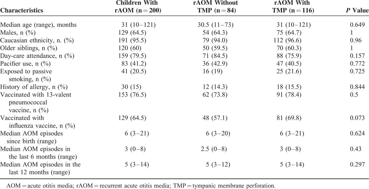 graphic file with name medi-94-e1860-g002.jpg