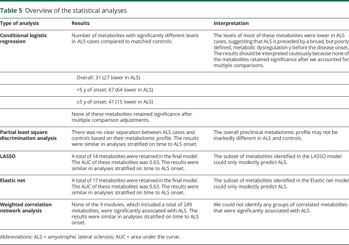 graphic file with name NEUROLOGY2018941484TT5.jpg