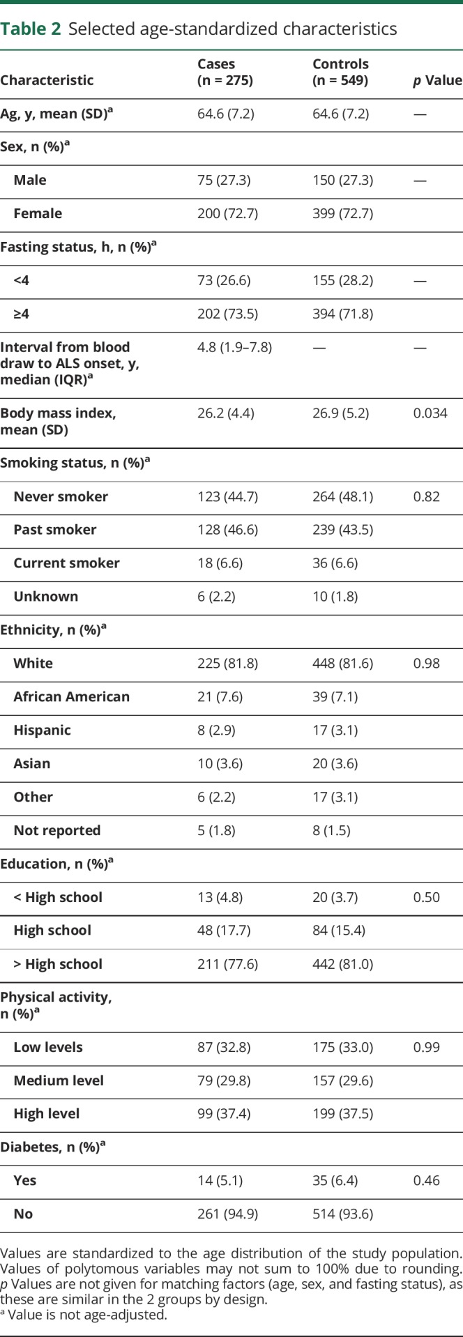 graphic file with name NEUROLOGY2018941484TT2.jpg