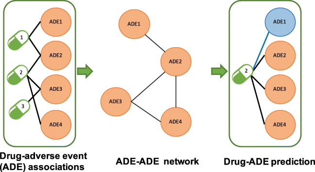 Unlabelled Image