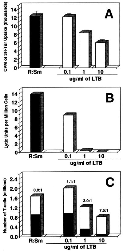 FIG. 8