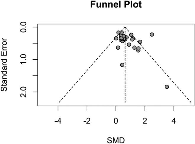 Figure 7.