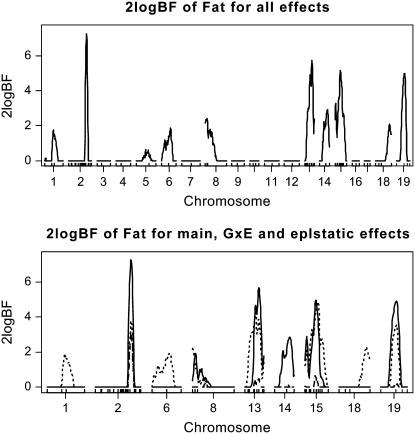 Figure 5.—