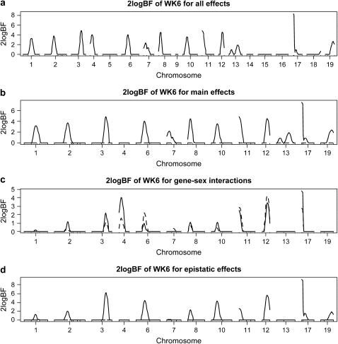 Figure 2.—