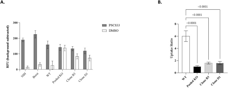 Fig. 3