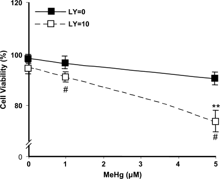 FIG. 8.