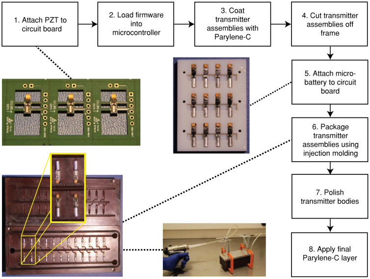 Figure 6