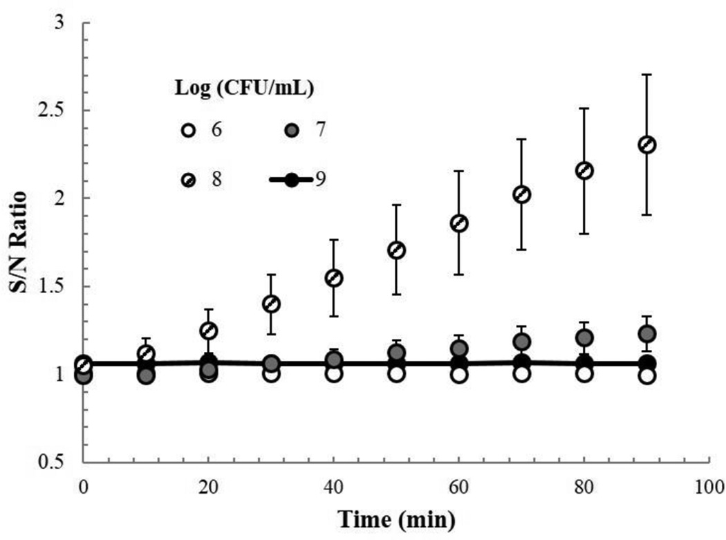 Fig. 4