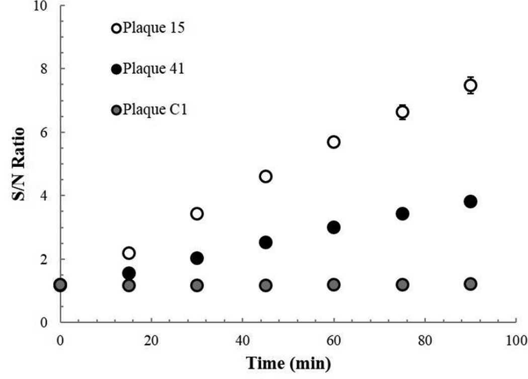 Fig. 3