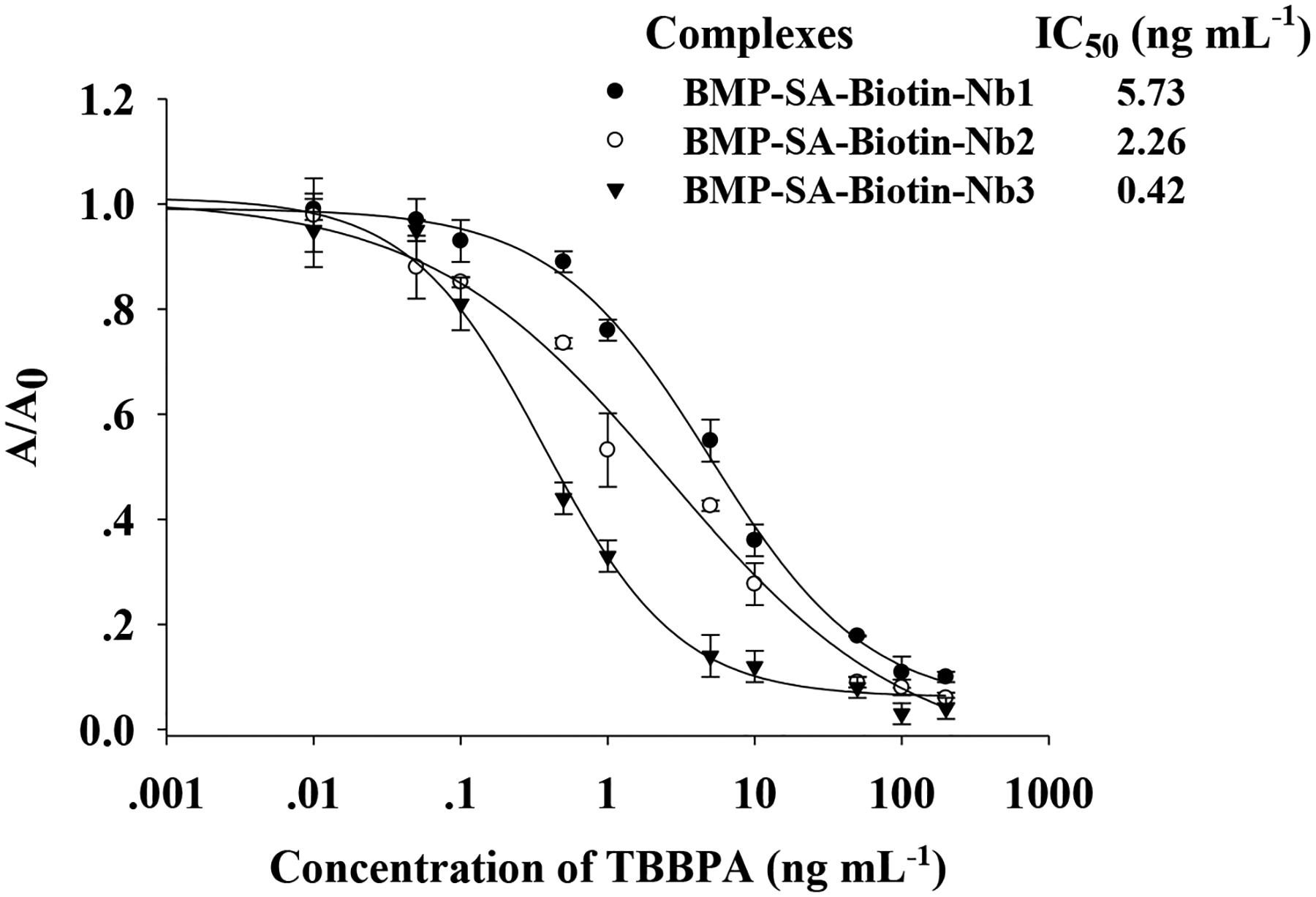 Figure 4.