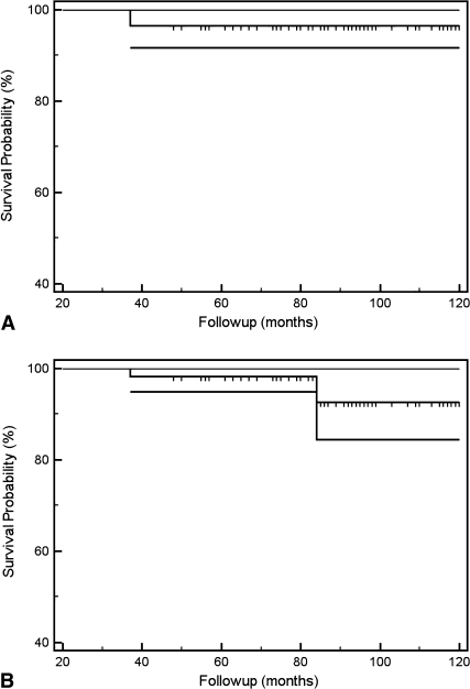 Fig. 2A–B