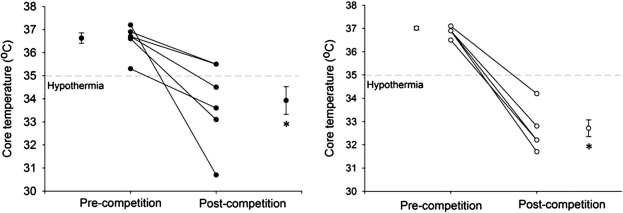 Figure 1 -