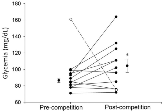 Figure 2 -