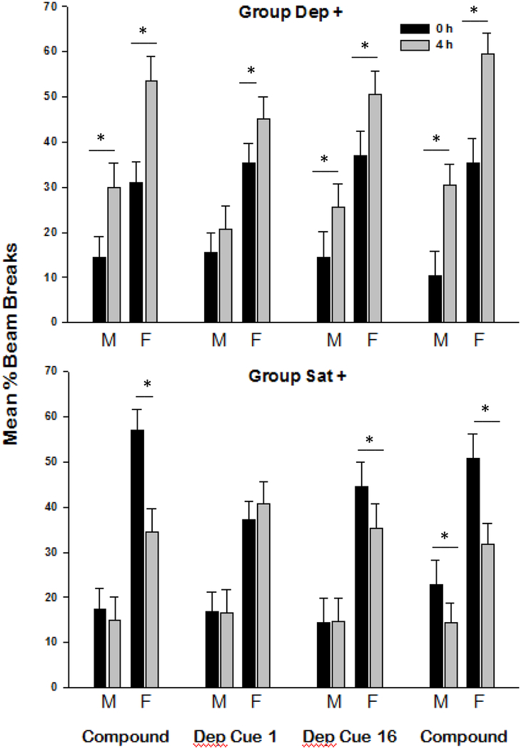 Figure 5.