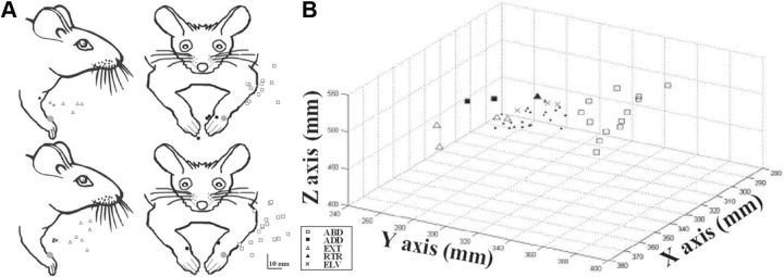 Figure 5.